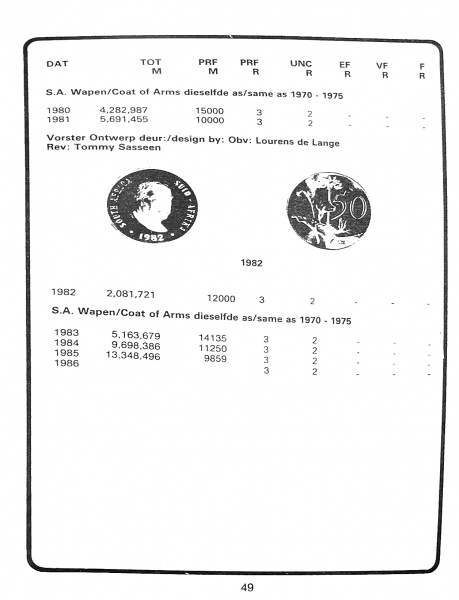 randburg-coin-catalogue-1986-to-1987